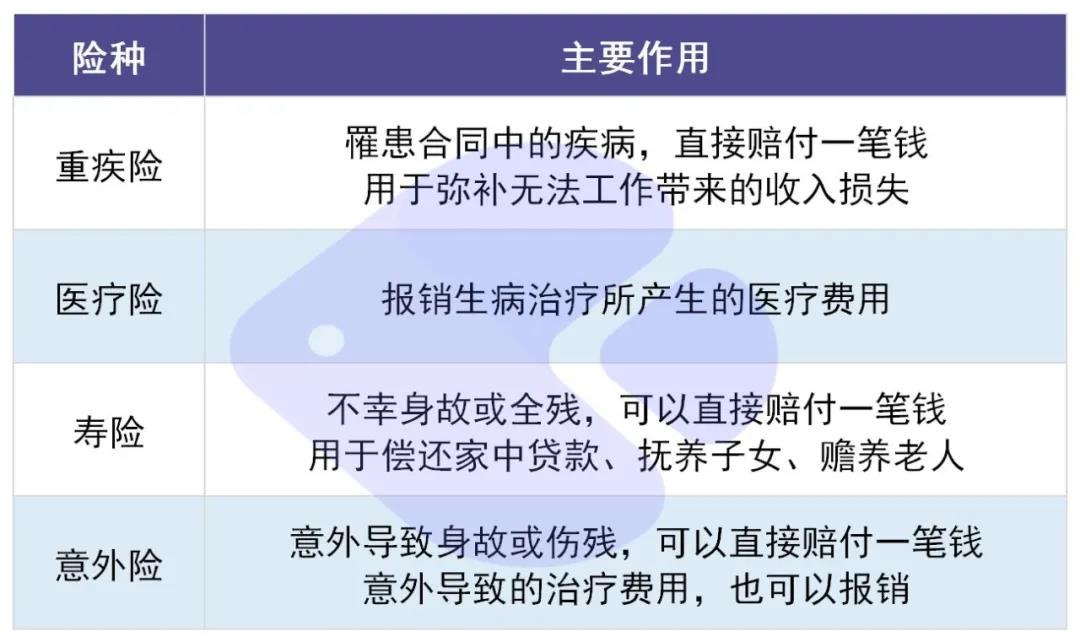 你還在這樣買(mǎi)保險？有錢(qián)也別如此任性！