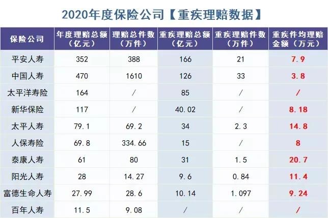 你還在這樣買(mǎi)保險？有錢(qián)也別如此任性！