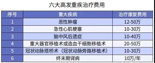 你還在這樣買(mǎi)保險？有錢(qián)也別如此任性！