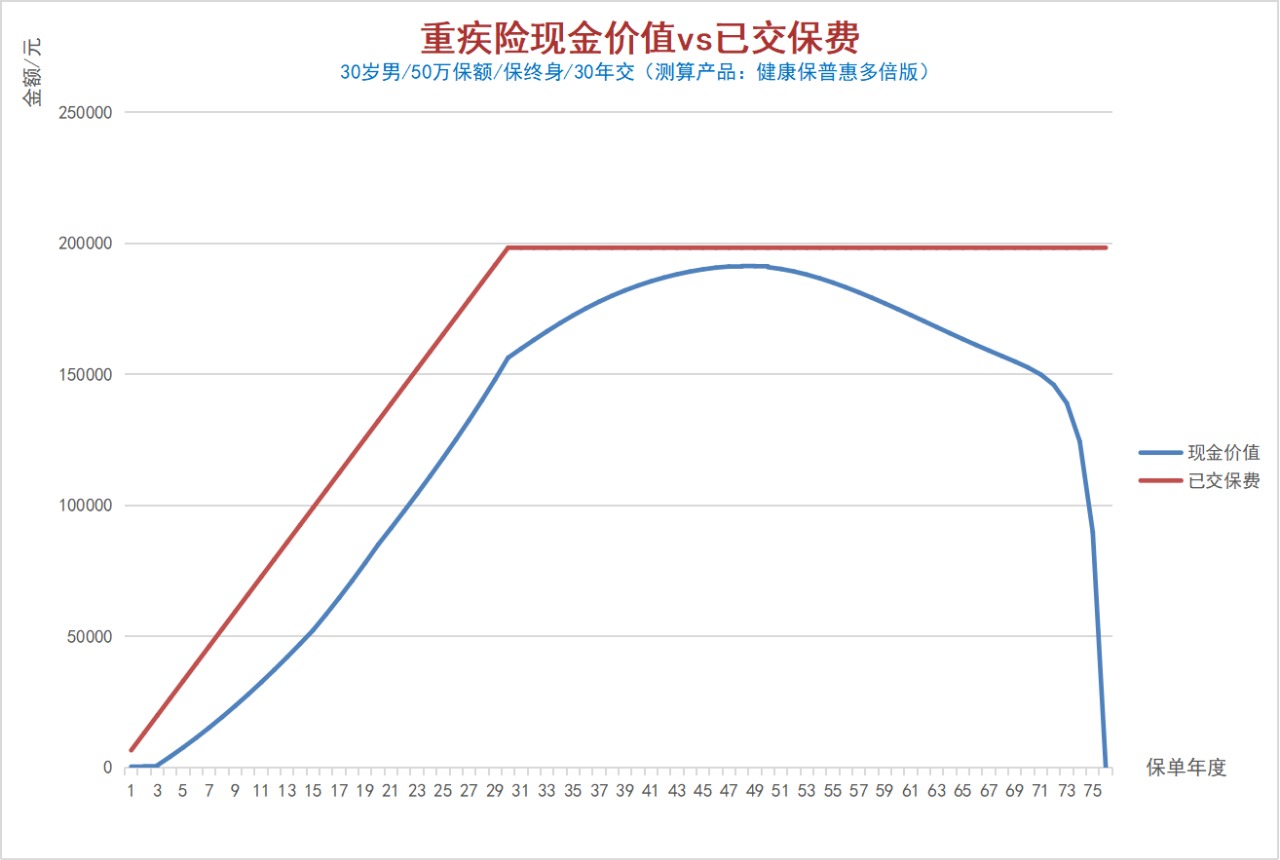 100%全額退保？背后的坑你想不到！