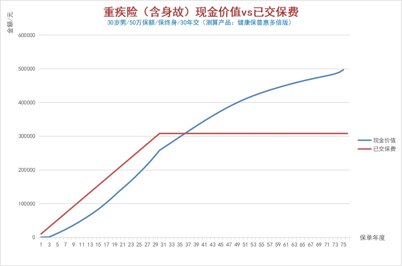 100%全額退保？背后的坑你想不到！
