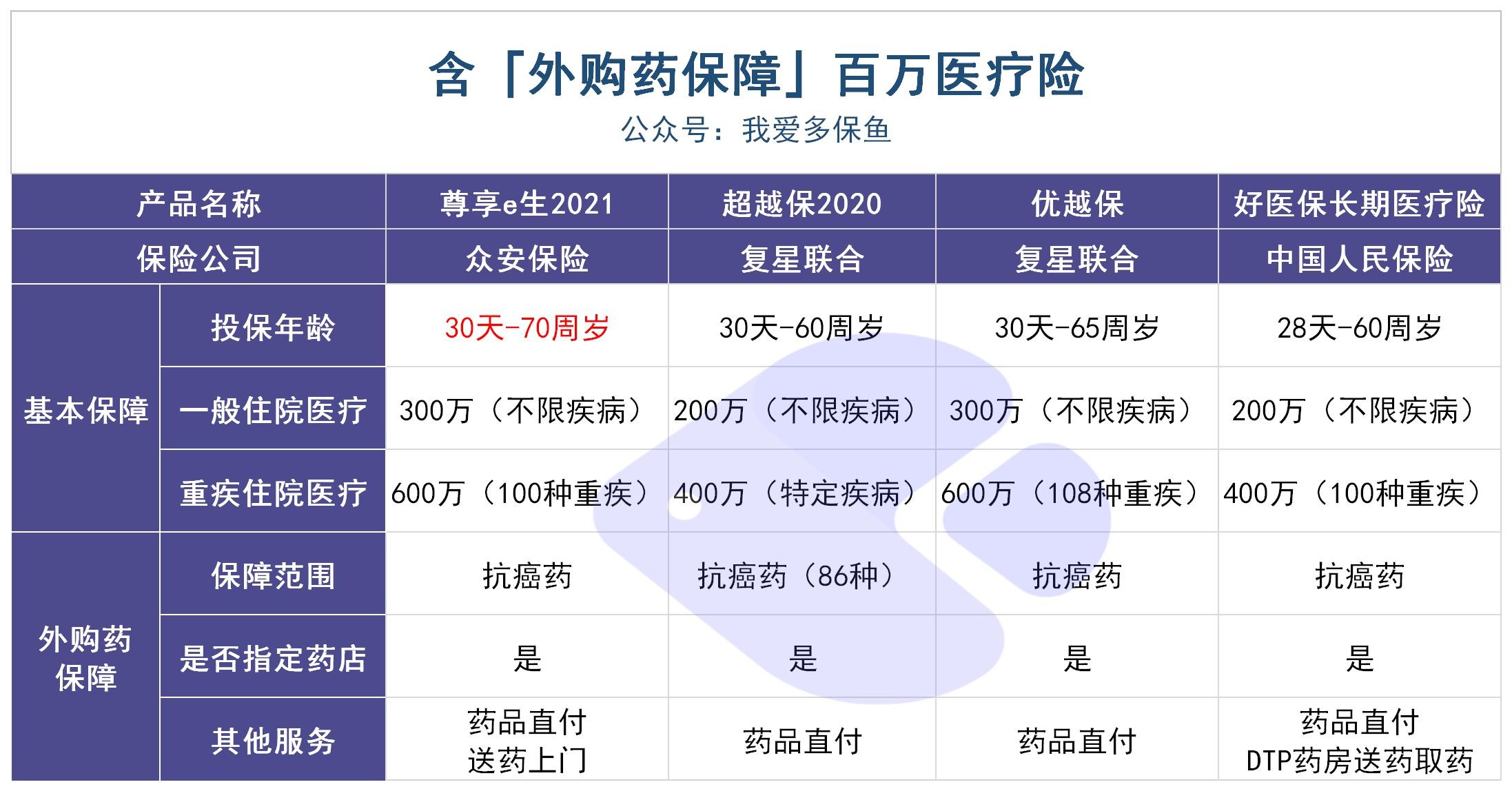 動(dòng)輒花費幾十萬(wàn)的“外購藥”，百萬(wàn)醫療險不能賠？