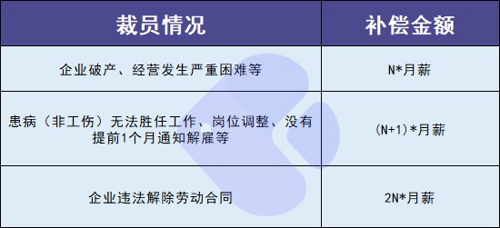 失業(yè)人員請注意！每月近2000元的失業(yè)金別忘了領(lǐng)！