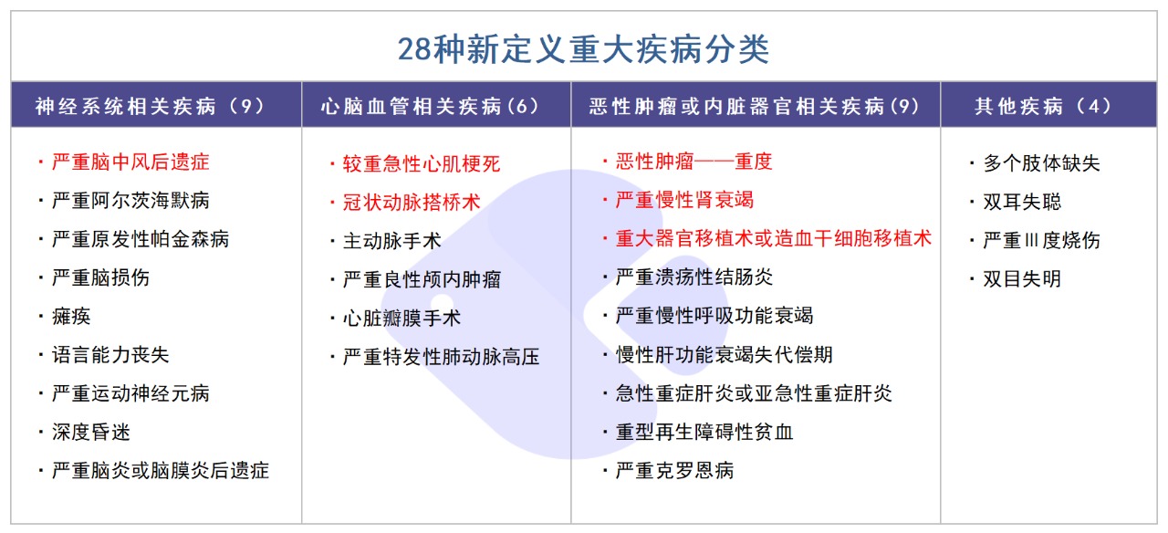 精算師告訴你：重疾險到底要不要買(mǎi)！