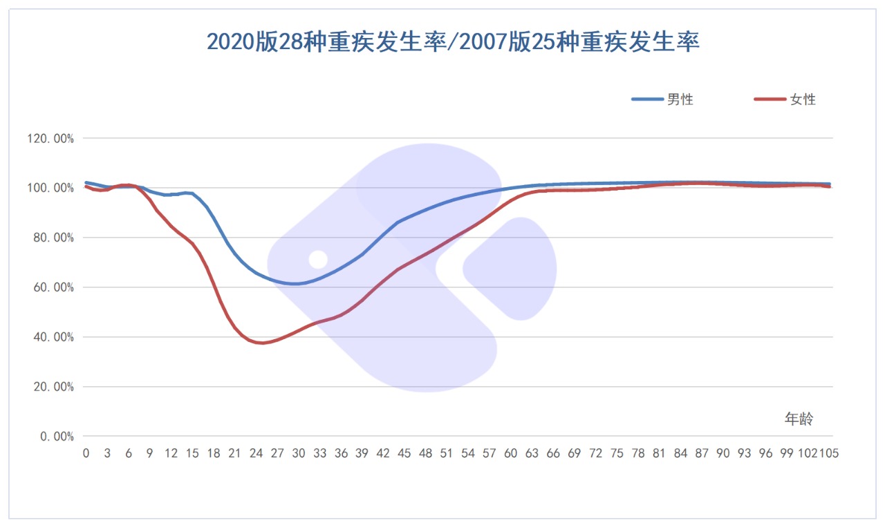精算師告訴你：重疾險到底要不要買(mǎi)！