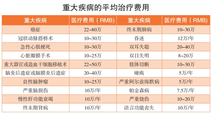 精算師告訴你：重疾險到底要不要買(mǎi)！