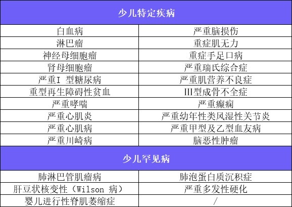 4月榜單 | 哪款重疾險性?xún)r(jià)比最高？