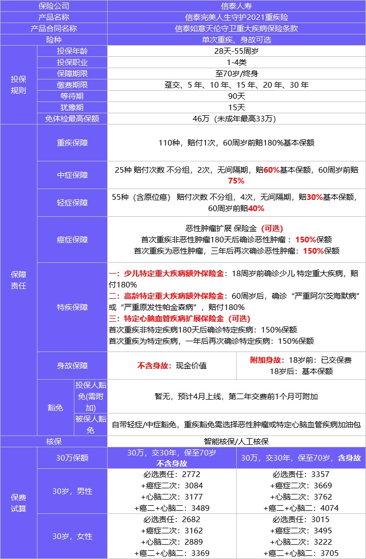 4月榜單 | 哪款重疾險性?xún)r(jià)比最高？