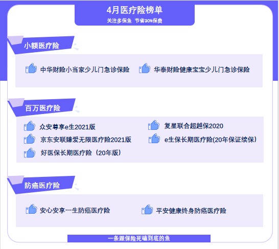 4月榜單 | 最值得買(mǎi)的醫療險都在這里！