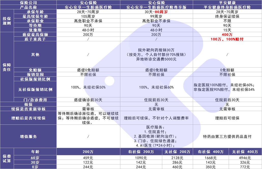 4月榜單 | 最值得買(mǎi)的醫療險都在這里！