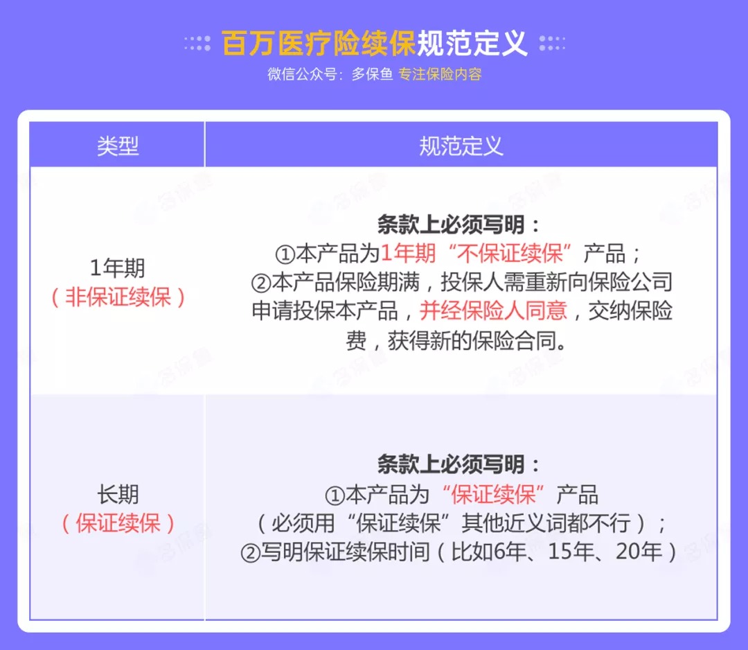 百萬(wàn)醫療險停售背后，被你忽視的“續保隱患”！