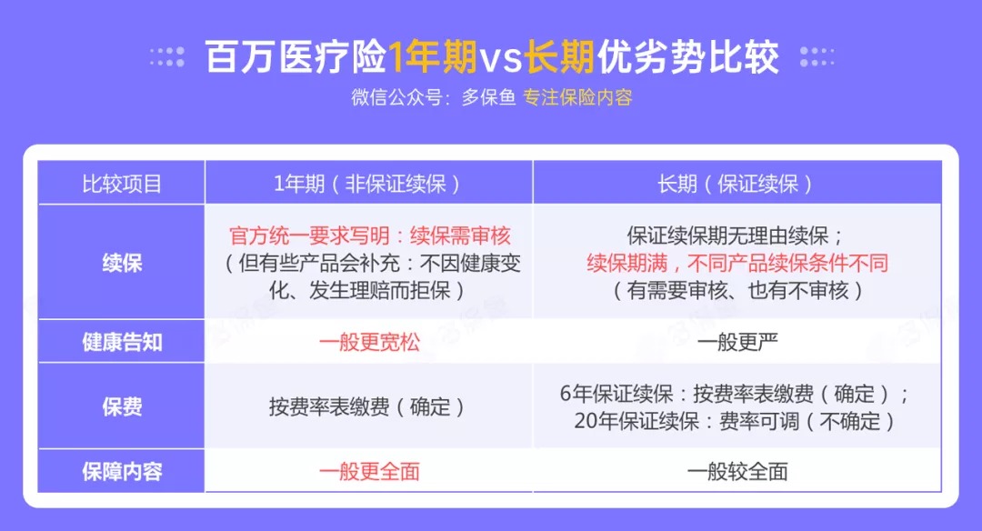 百萬(wàn)醫療險停售背后，被你忽視的“續保隱患”！