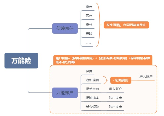 利率超5%？日計息月復利的萬(wàn)能險，竟然會(huì )虧錢(qián)！