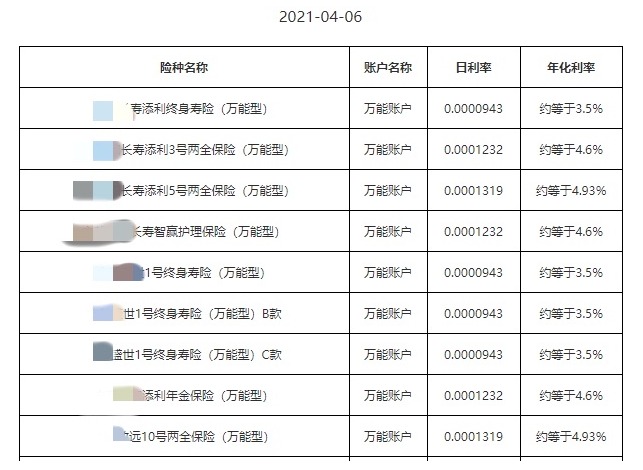 利率超5%？日計息月復利的萬(wàn)能險，竟然會(huì )虧錢(qián)！