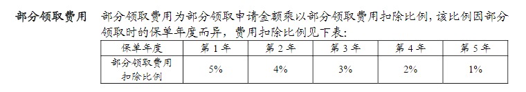 利率超5%？日計息月復利的萬(wàn)能險，竟然會(huì )虧錢(qián)！