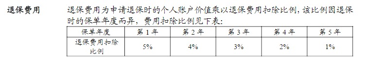 利率超5%？日計息月復利的萬(wàn)能險，竟然會(huì )虧錢(qián)！