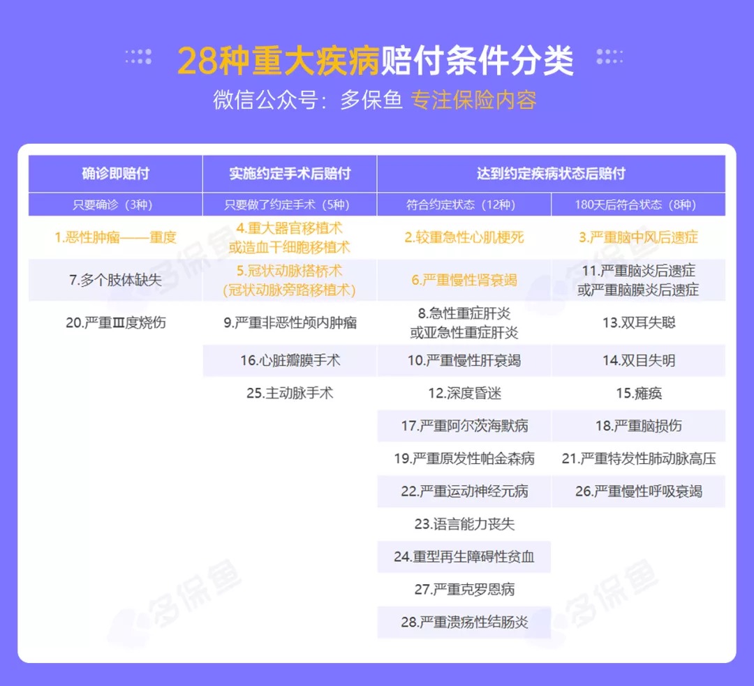 明明是條款里的重疾，保險公司為什么不賠錢(qián)？