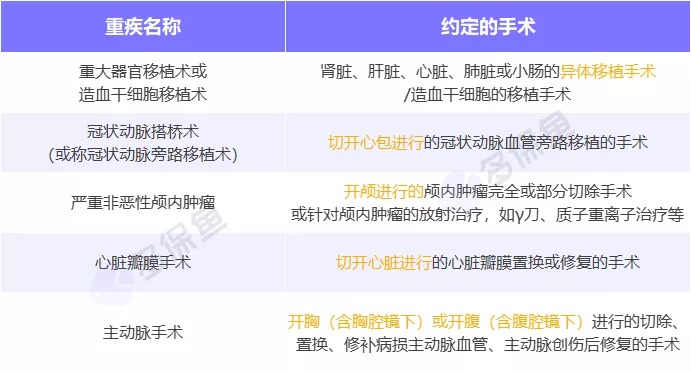 明明是條款里的重疾，保險公司為什么不賠錢(qián)？