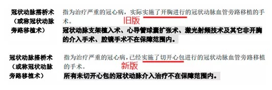 明明是條款里的重疾，保險公司為什么不賠錢(qián)？