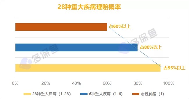 明明是條款里的重疾，保險公司為什么不賠錢(qián)？