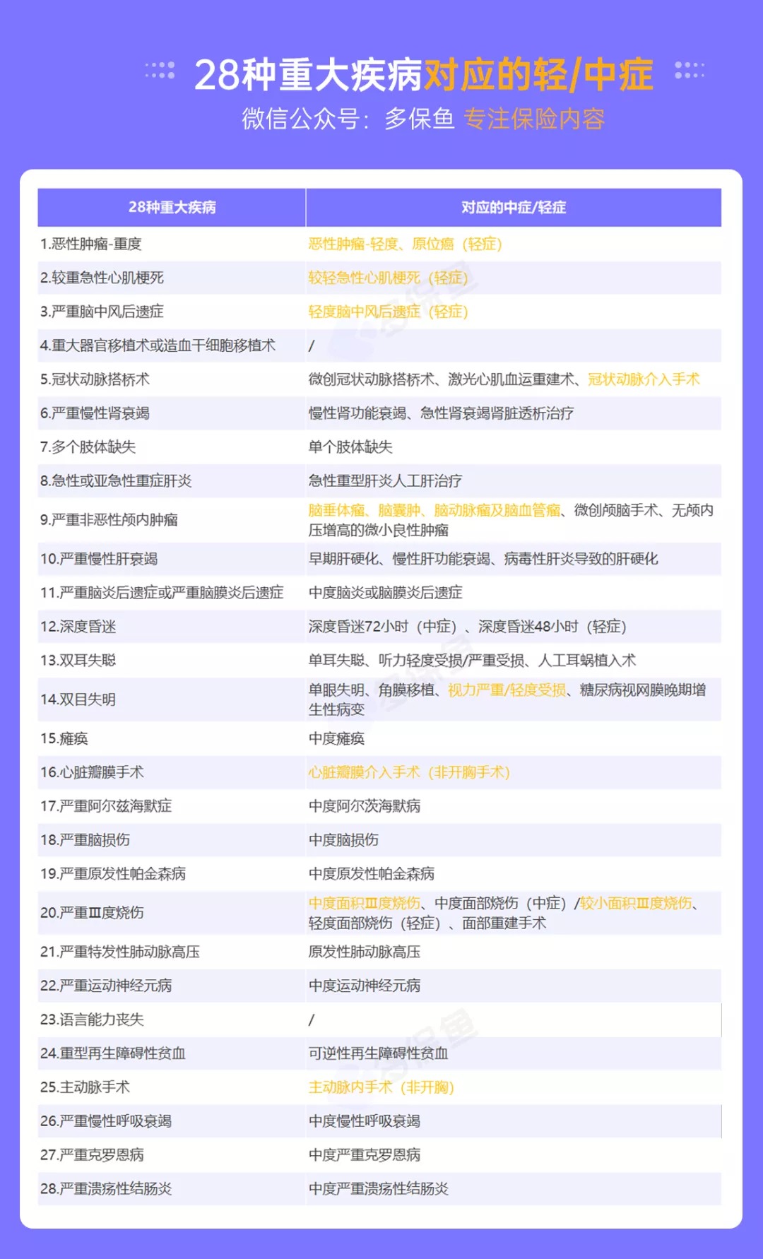 明明是條款里的重疾，保險公司為什么不賠錢(qián)？