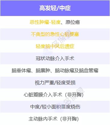 明明是條款里的重疾，保險公司為什么不賠錢(qián)？