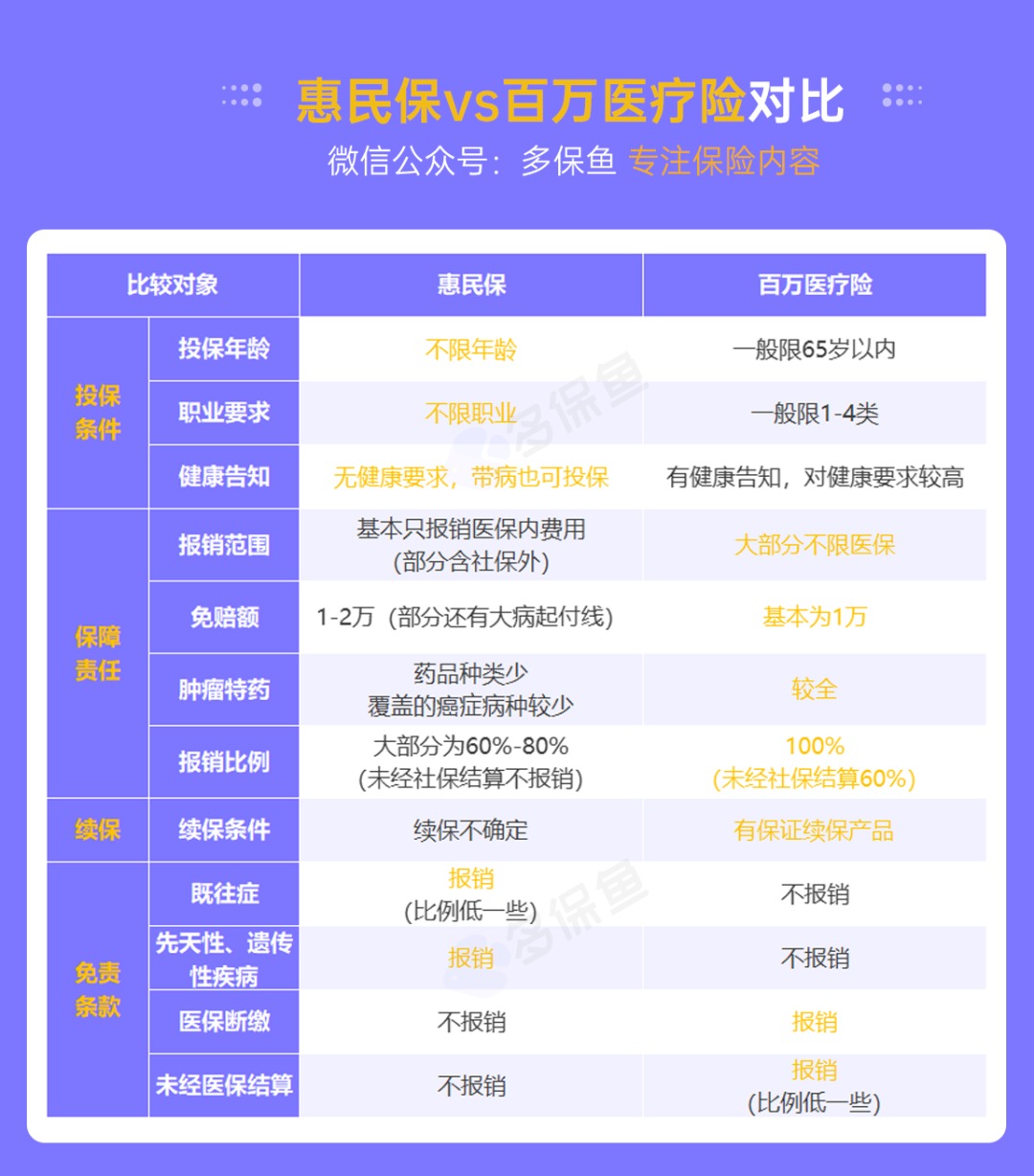 “惠民保”們來(lái)了，百萬(wàn)醫療險還有必要買(mǎi)嗎？