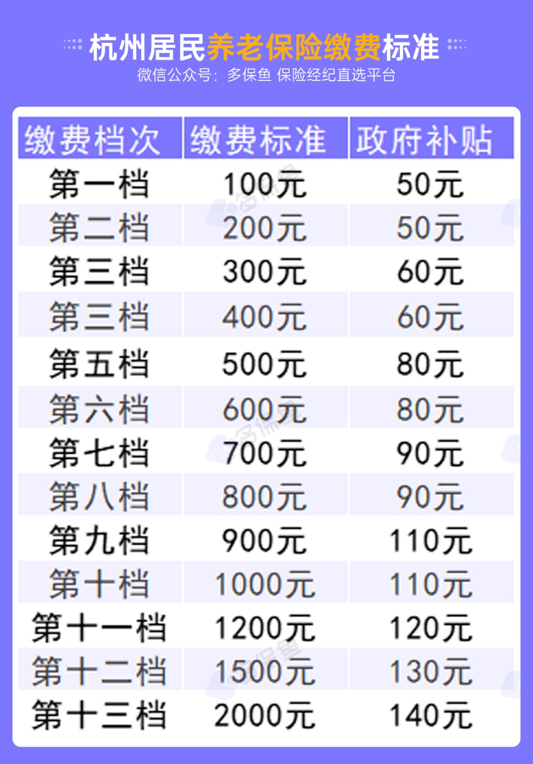 不交社保，自己存錢(qián)退休后收益更高？