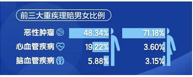 沒(méi)在條款約定里，竟然也能獲賠20萬(wàn)
