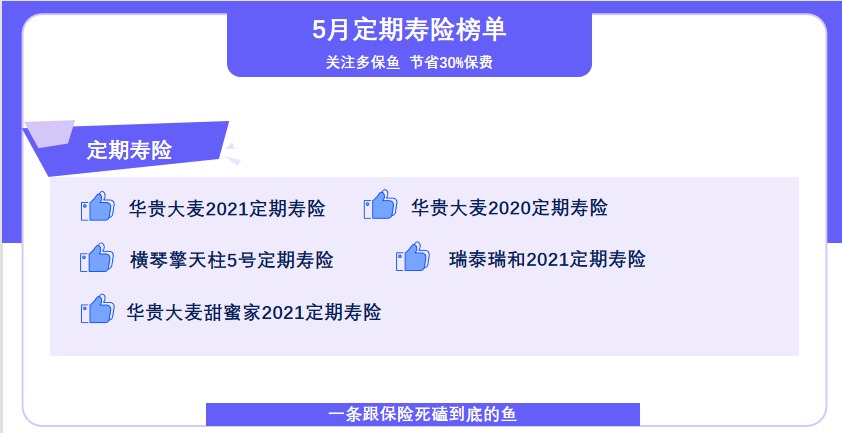 5月定期壽險榜單來(lái)了，最值得買(mǎi)了都在這！