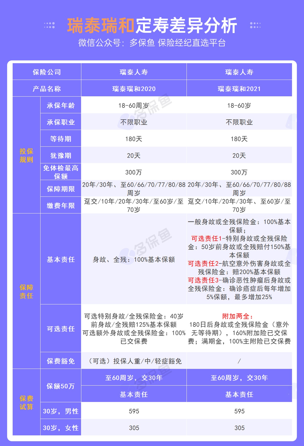 每月榜單 | 7月定期壽險榜單！