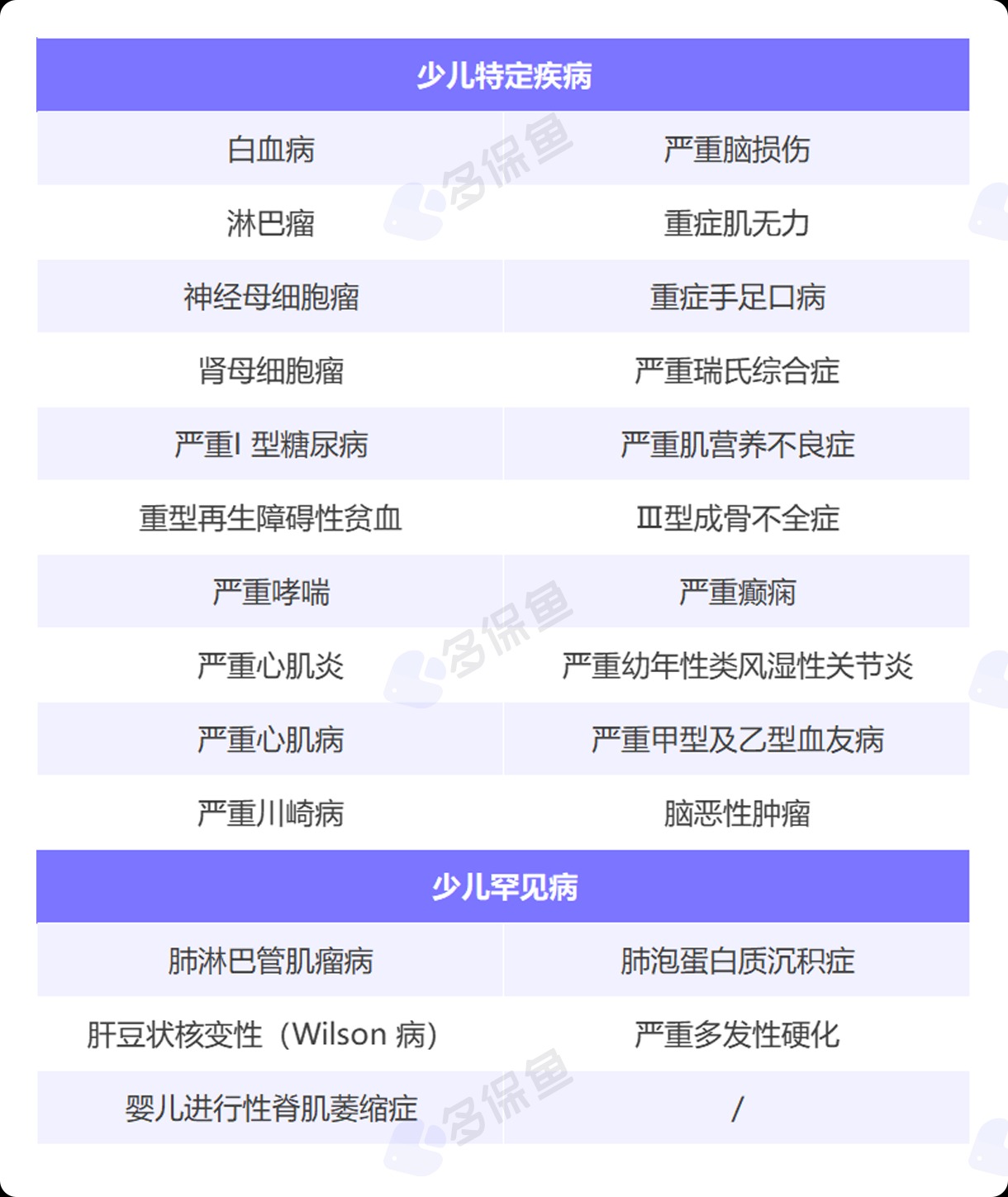 每月榜單 | 5月重疾險榜單公布！