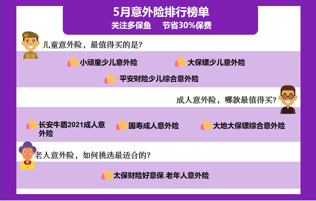 每月榜單 | 5月熱門(mén)意外險榜單來(lái)了！
