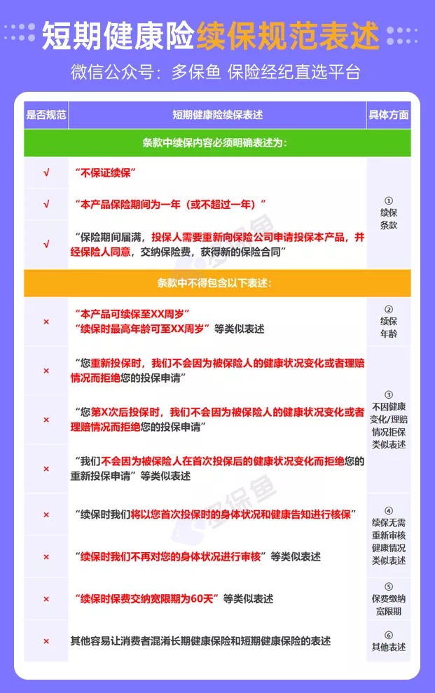 醫療險續保再地震！銀保監再發(fā)整改要求，哪些產(chǎn)品受影響？