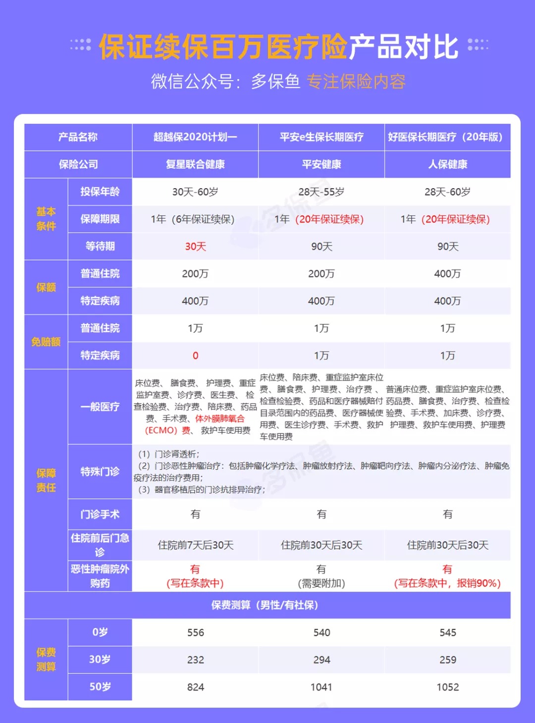 醫療險續保再地震！銀保監再發(fā)整改要求，哪些產(chǎn)品受影響？