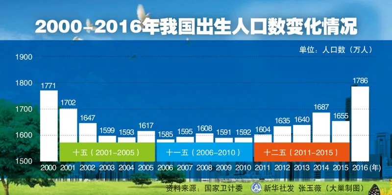 人口普查數據公布，2.6億老年人口誰(shuí)來(lái)養老？