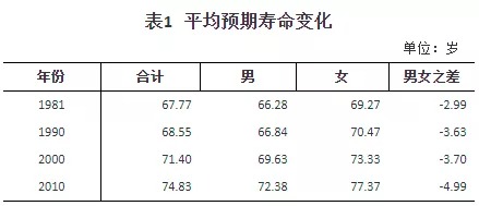 人口普查數據公布，2.6億老年人口誰(shuí)來(lái)養老？