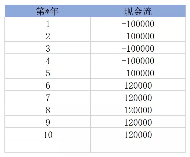 買(mǎi)保險真的能賺錢(qián)？揭秘保險收益的真相！