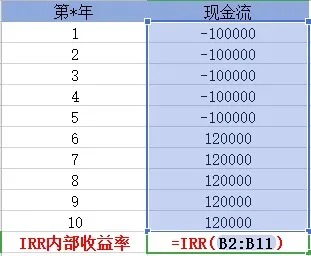 買(mǎi)保險真的能賺錢(qián)？揭秘保險收益的真相！