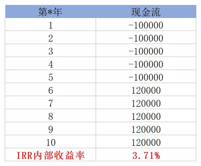 買(mǎi)保險真的能賺錢(qián)？揭秘保險收益的真相！