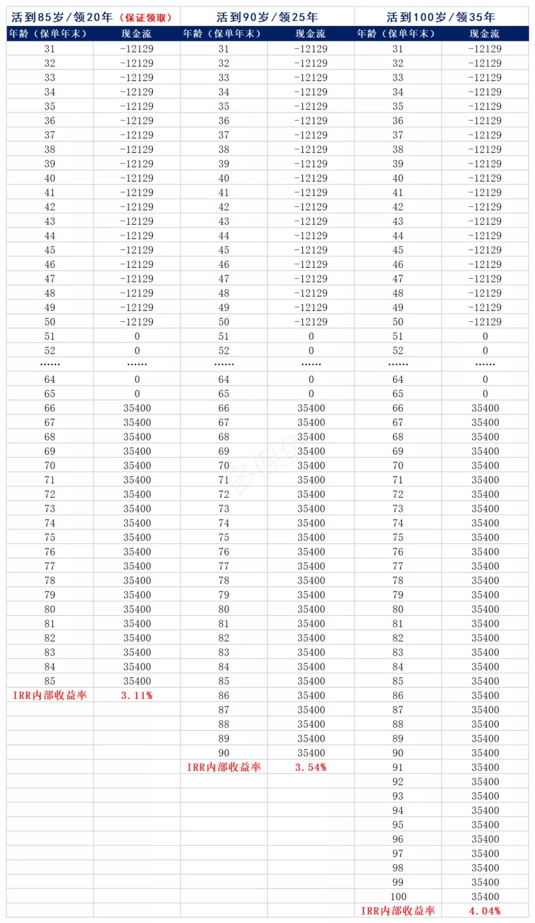 買(mǎi)保險真的能賺錢(qián)？揭秘保險收益的真相！