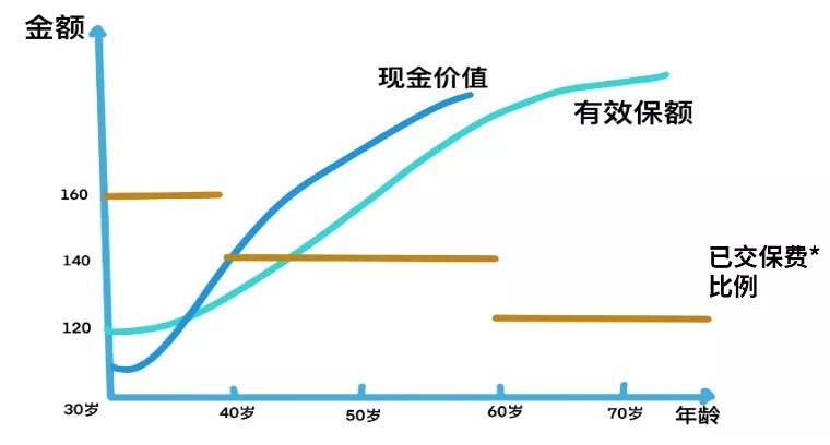 買(mǎi)保險真的能賺錢(qián)？揭秘保險收益的真相！