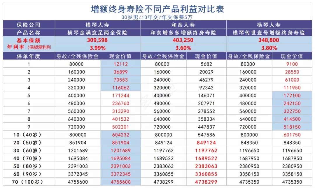 買(mǎi)保險真的能賺錢(qián)？揭秘保險收益的真相！