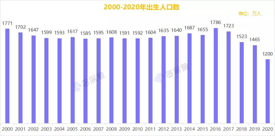 三胎背后的真相，多生孩子究竟利好誰(shuí)？