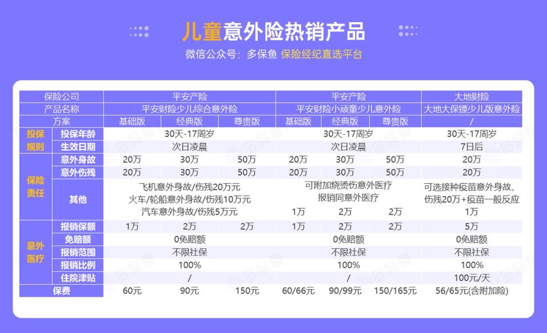 腰扭傷賠了萬(wàn)元醫療費！魚(yú)刺卡喉也能賠？