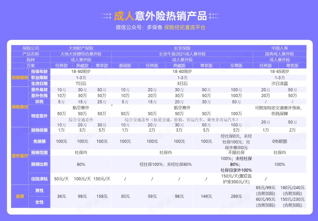 腰扭傷賠了萬(wàn)元醫療費！魚(yú)刺卡喉也能賠？