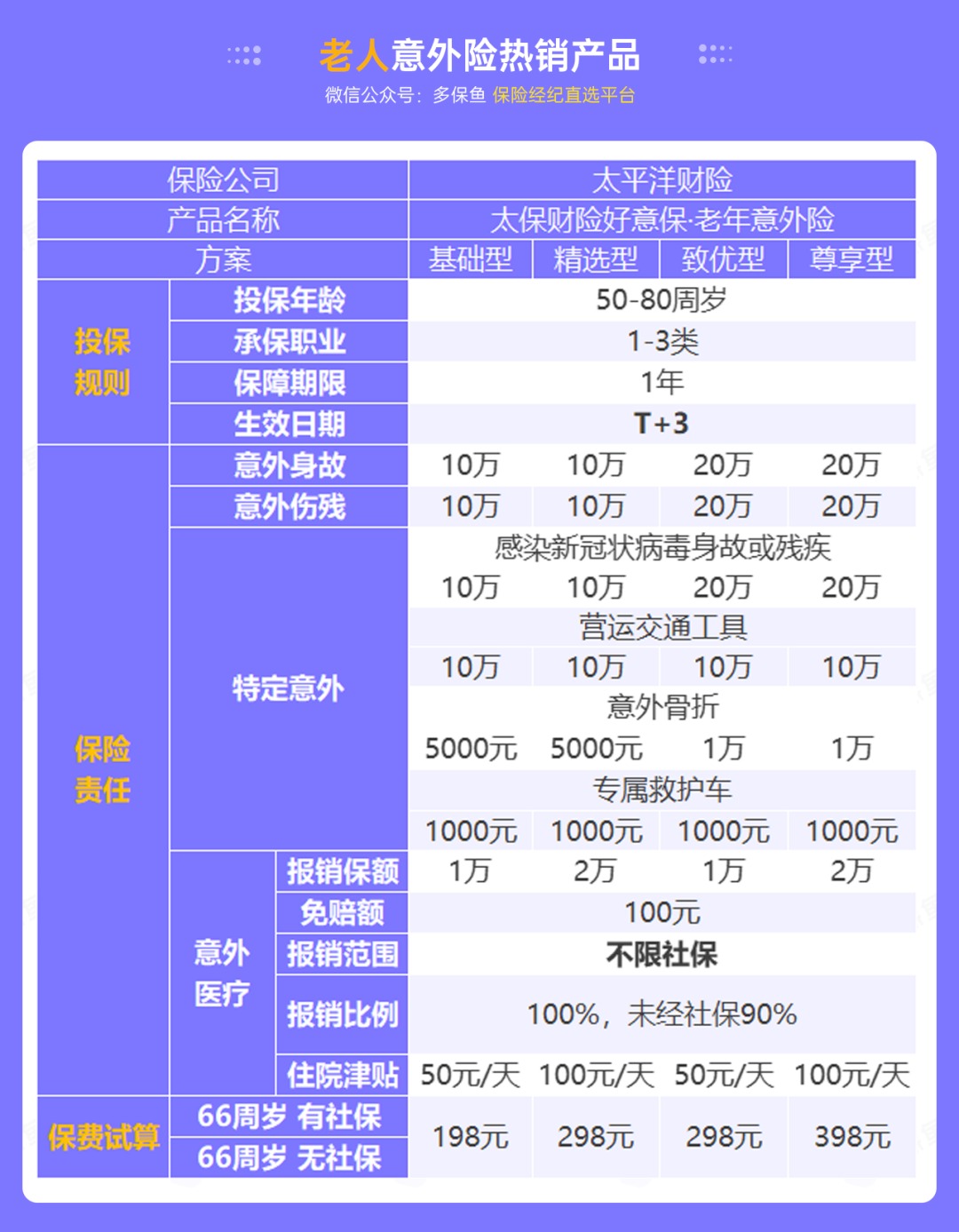 腰扭傷賠了萬(wàn)元醫療費！魚(yú)刺卡喉也能賠？