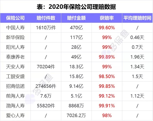 理賠內幕揭秘！我們的身體情況保險公司都能查到？