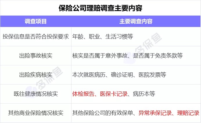 理賠內幕揭秘！我們的身體情況保險公司都能查到？