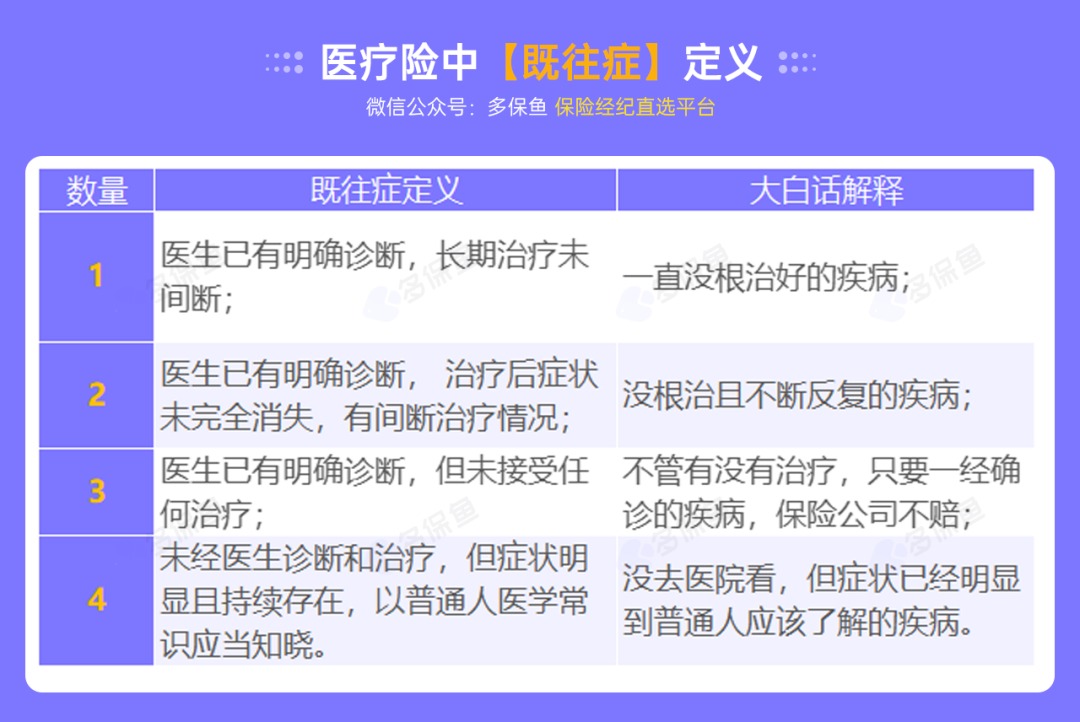 不是所有治療費用百萬(wàn)醫療險都能報銷(xiāo)，這個(gè)誤區一定要知道！